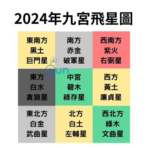 2023年財位方|2023年九宮飛星圖及風水方位吉兇與化解